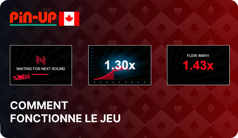 Étapes du jeu - Pin Up Aviator